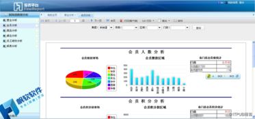 餐饮企业分店财务数据分析系统解决方案 系统功能开发