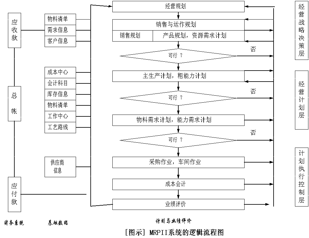 erp 企业资源规划 是什么 erp系统的发展历史