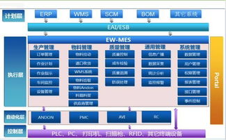 c2m 颠覆的未来商业模式