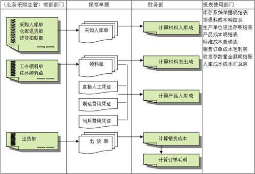 云计算erp系统带来了哪些发展优势