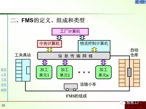 85页柔性制造系统技术ppt