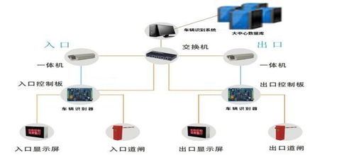 数字化智能工厂信息化系统集成整合规划建设方案