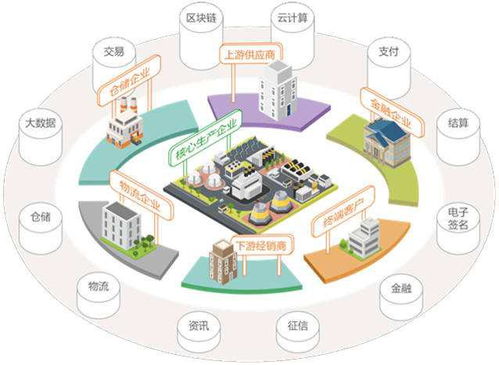 京东数科 中储股份 碰撞出大宗商品流通领域新火花