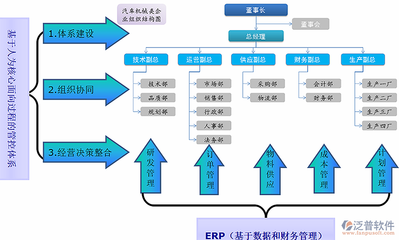 制造业erp系统开发