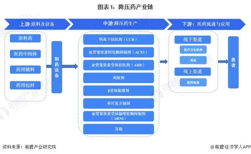 降压药行业产业链全景梳理及区域热力地图