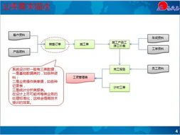 老程微课,以实例作见证,erp可以学会的