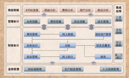 聊聊erp的基础知识及未来展发展