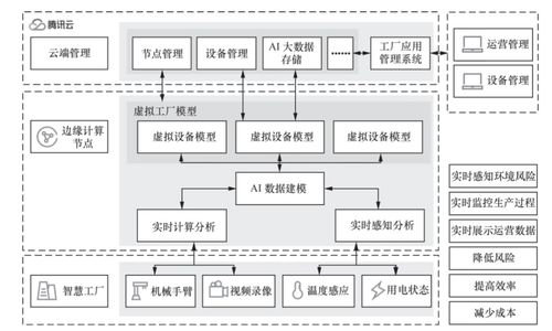 边缘计算产业链详解 内含赠书福利