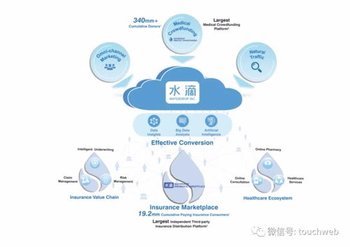 水滴公司冲刺纽交所 年营收30亿 腾讯博裕高榕是股东