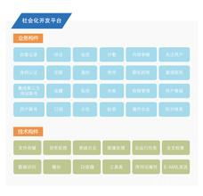 谈谈你对自动化的理解 看准网