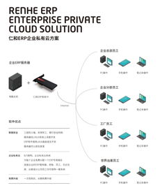 企业营销erp软件管理中的 黑马