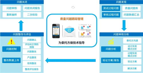 全面质量管理系统助力食品行业实现产品质量层层把关