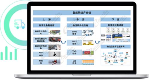 2021智能物流产业生态地图 智能物流行业发展趋势是什么