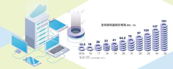 数据经济驱动新商机 客户服务成下一波转型浪潮