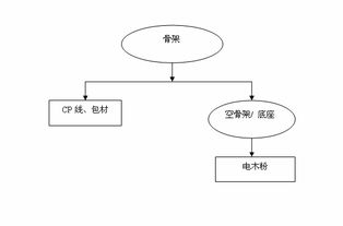 深圳高频变压器骨架erp系统
