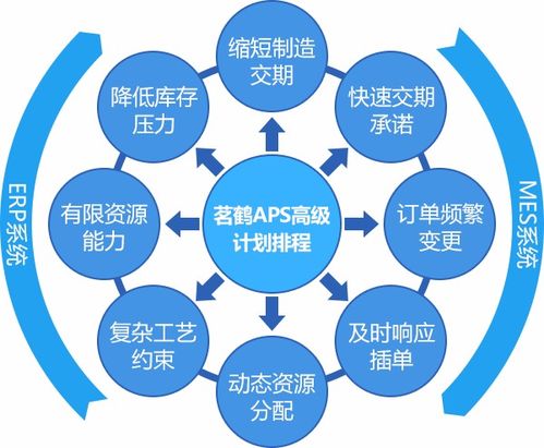 工厂七大浪费是指什么 生产计划与排程aps系统是如何解决的