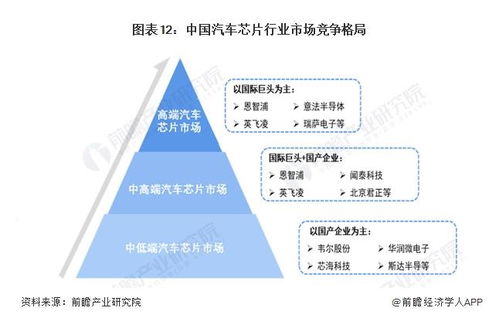 入局新能源汽车赛道新机遇 两大细分市场与ERP系统开发
