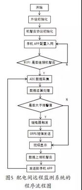 基于机智云物联网平台的工厂配电间远程监测系统开发经验分享