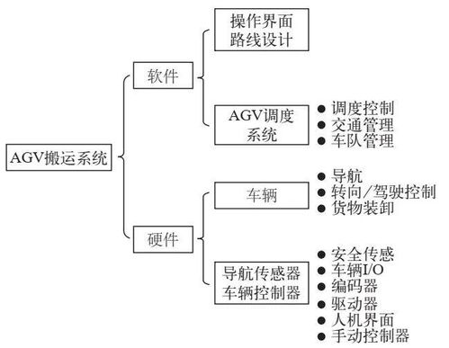 工业4.0时代智能工厂的智能物流系统及其在B2C系统开发中的应用