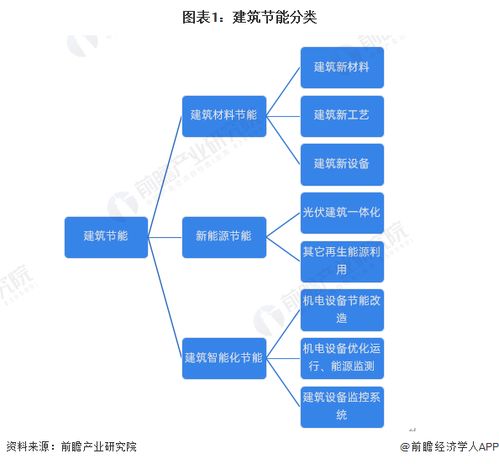 预见2024 2024年中国建筑节能行业全景图谱 附市场规模 竞争格局和发展前景等