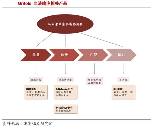 深剖全球血制品三巨头发展之道 寻求中国血制品出路