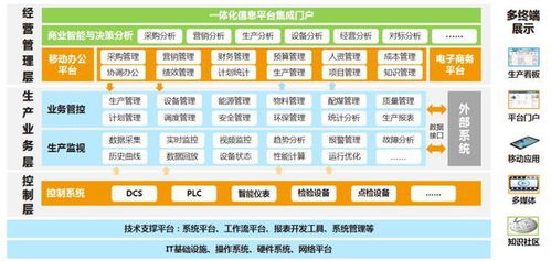 科远智慧中标山西梗阳新能源智慧生产管控系统,助其打造高端智能工厂