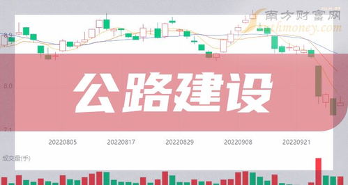 a股 公路建设概念受益的上市公司名单收好啦 12月25日