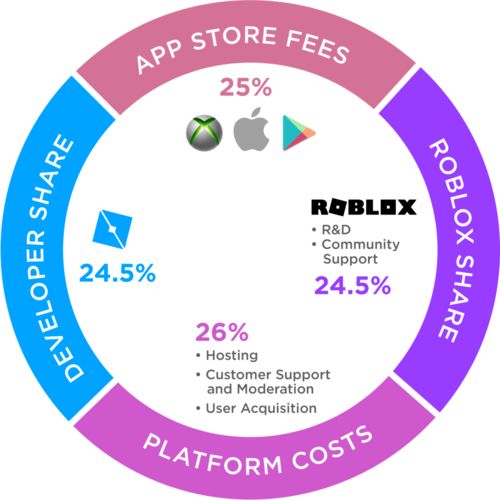 为何你抄不出Roblox，也做不成元宇宙ERP系统开发
