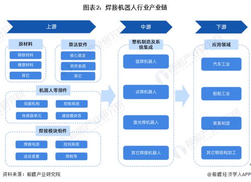 预见2024 中国焊接机器人行业全景图谱