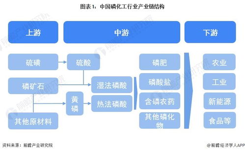 中国磷化工行业产业链全景梳理及区域热力地图 ERP系统开发
