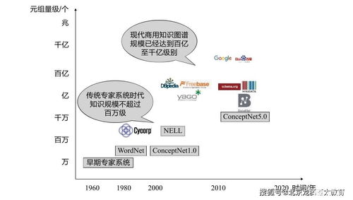知识图谱及其在人工智能与B2C系统开发中的应用